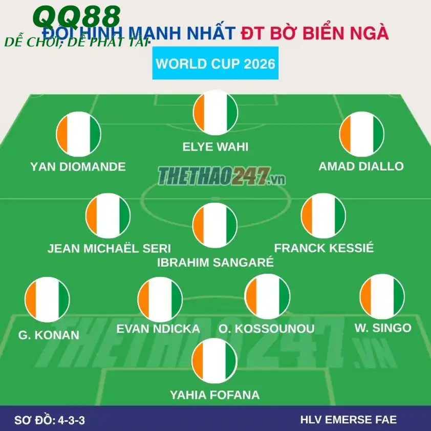 Bờ Biển Ngà sở hữu lực lượng đồng đều ở các tuyến. Đội hình dự kiến Bờ Biển Ngà