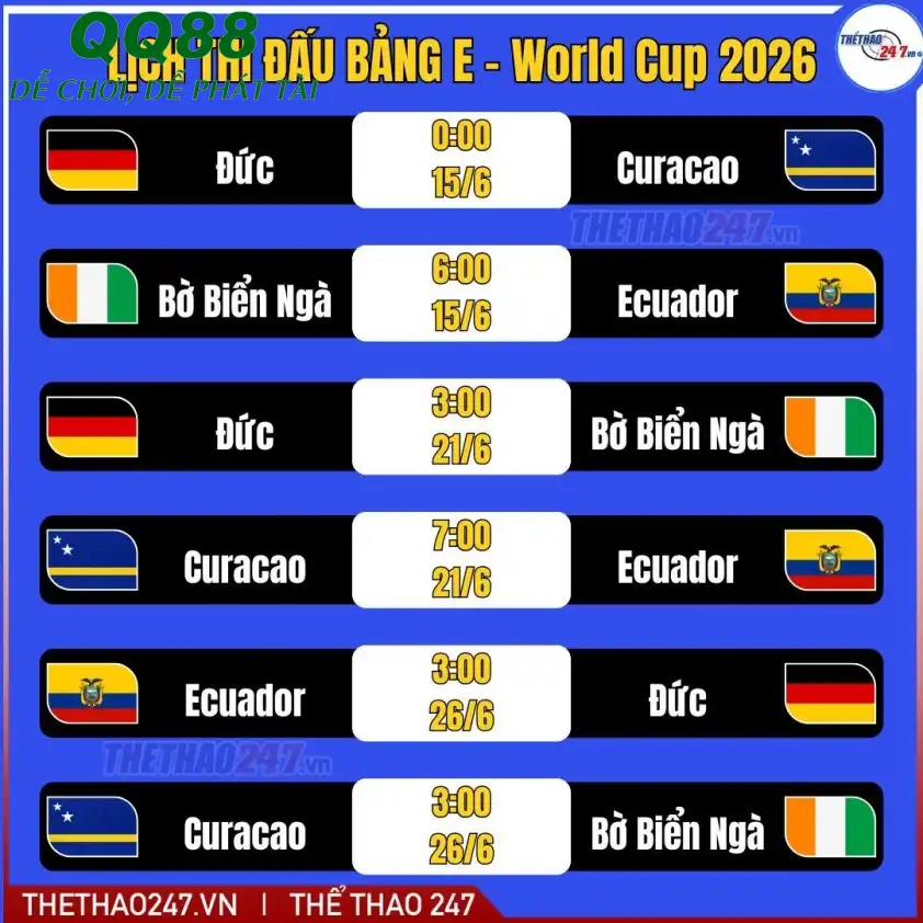 Bảng E hứa hẹn sẽ mang đến nhiều bất ngờ thú vị. Lịch thi đấu bảng E World Cup 2026